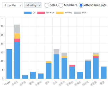 stats sample